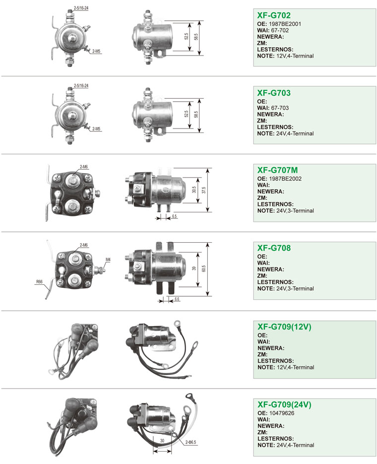 SWITCHES